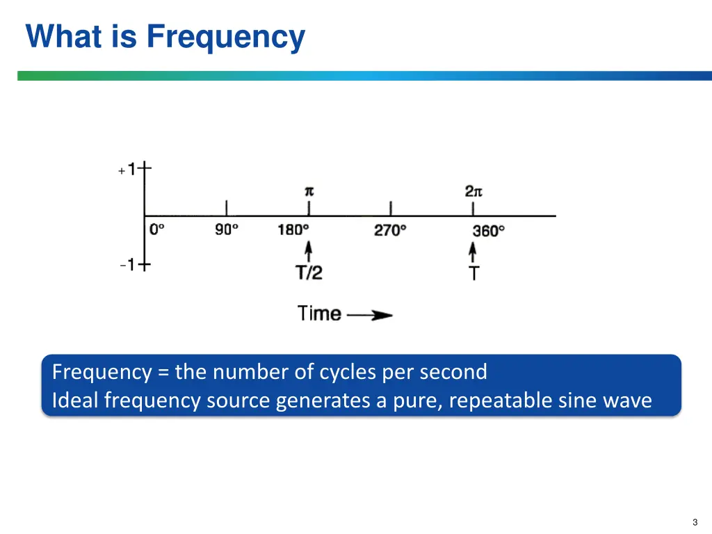 what is frequency