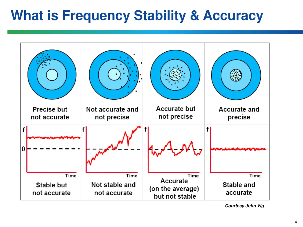 what is frequency stability accuracy