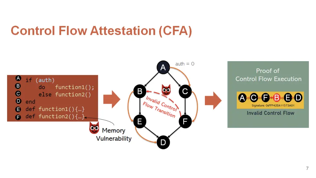 slide7
