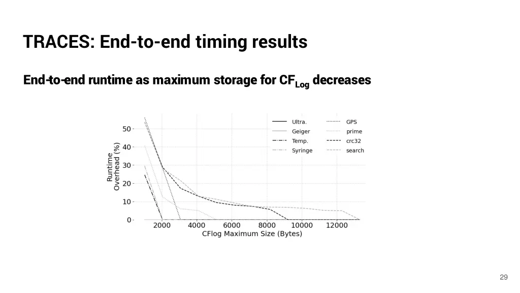 traces end to end timing results 1