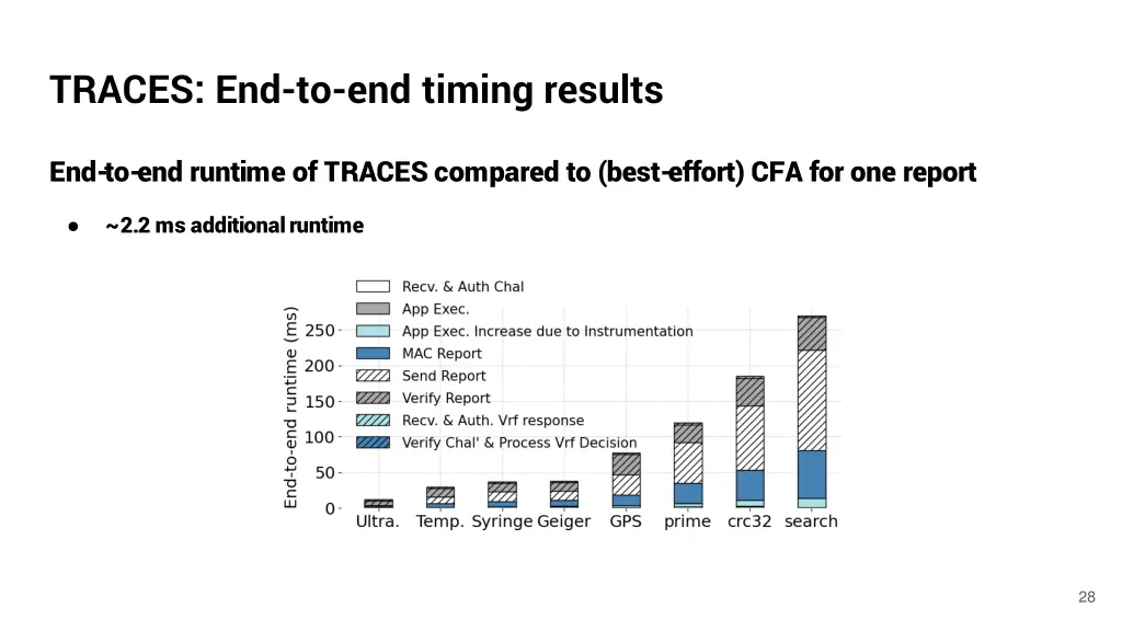 traces end to end timing results