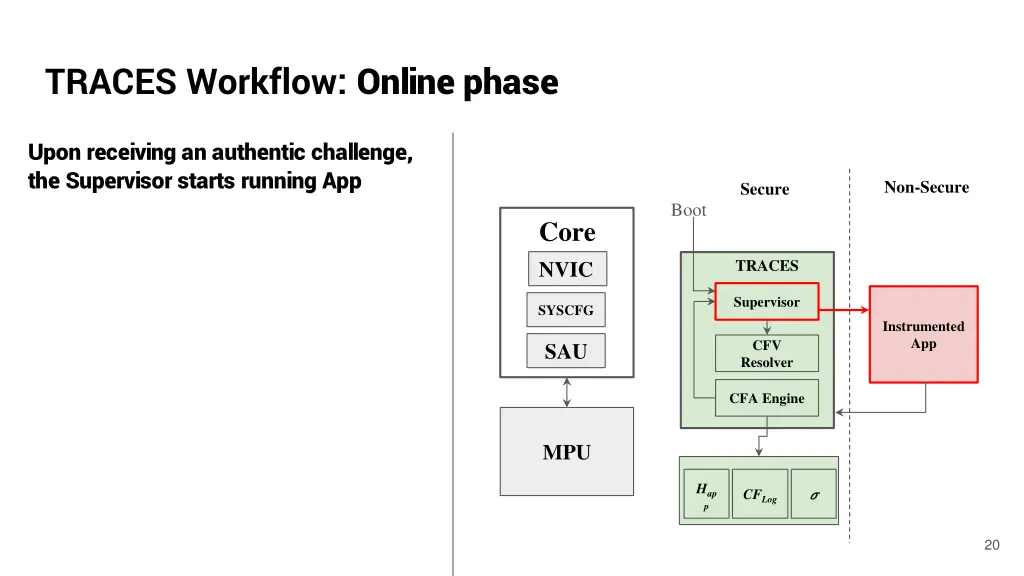 traces workflow online phase 4