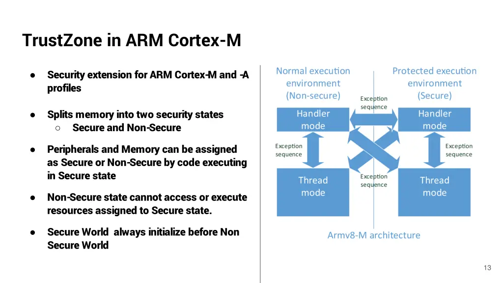 trustzone in arm cortex m