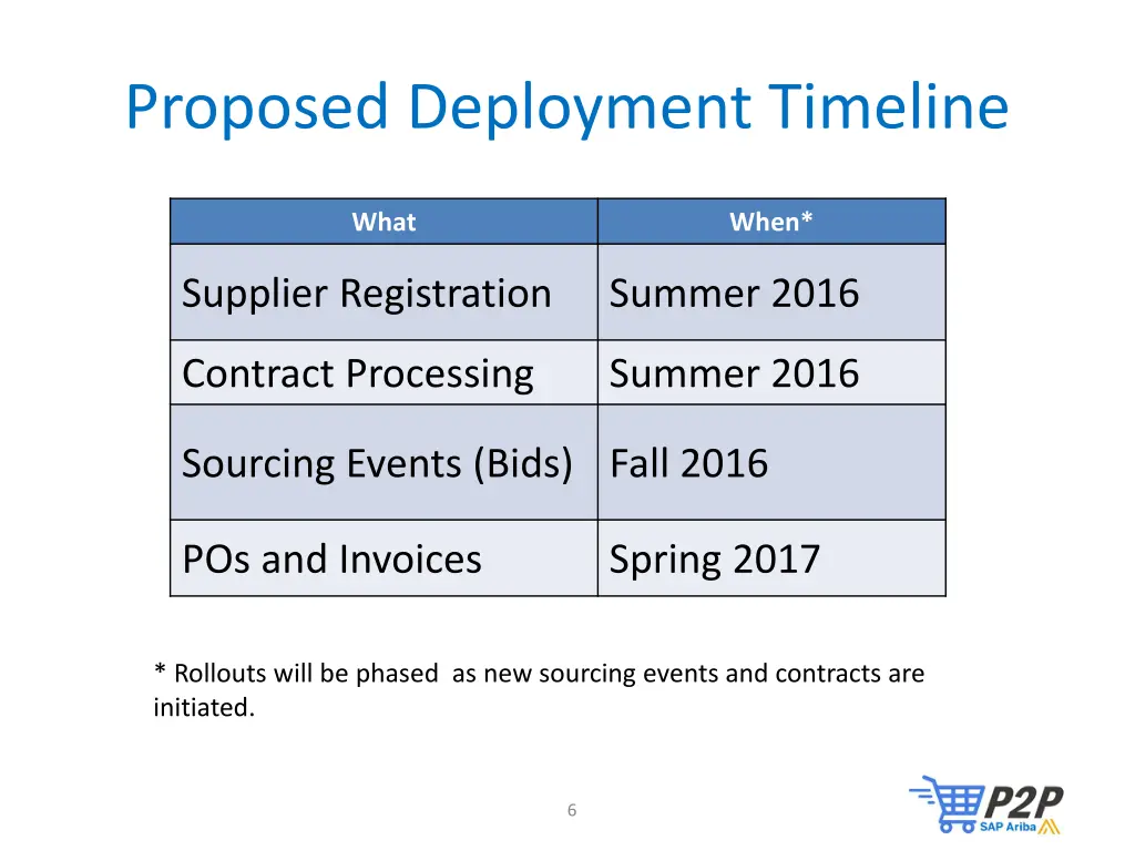 proposed deployment timeline