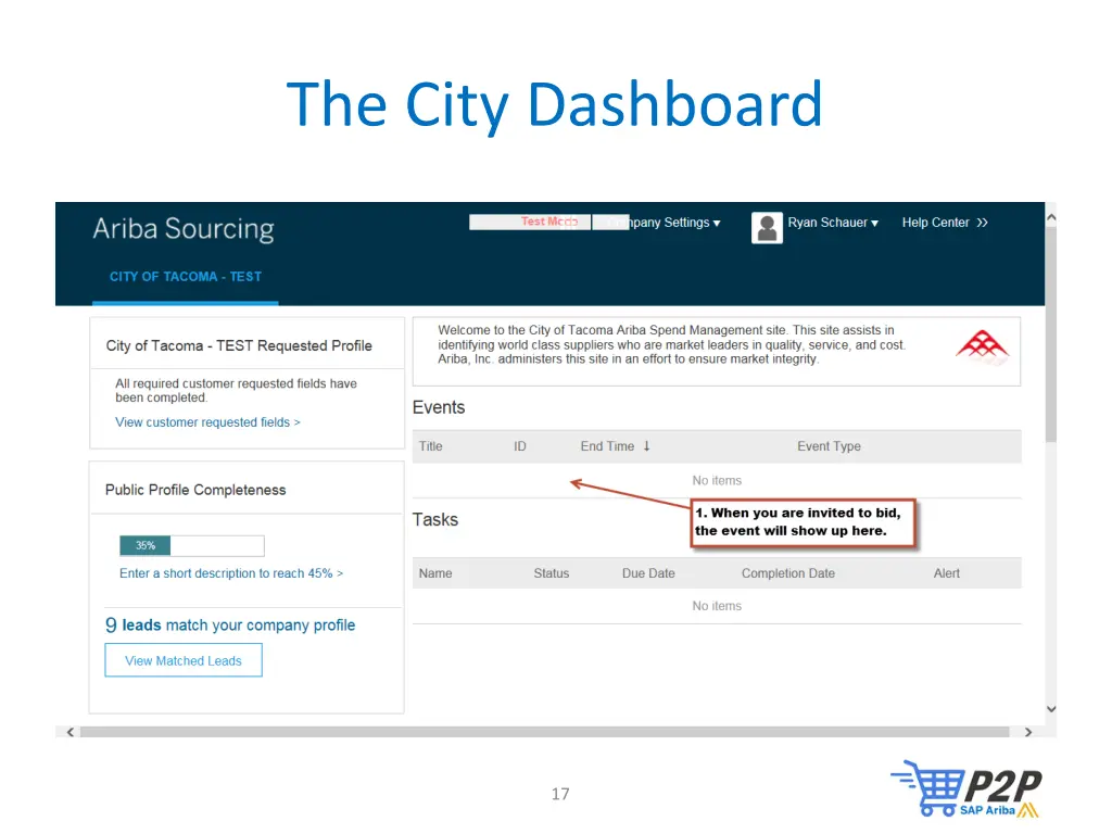 the city dashboard