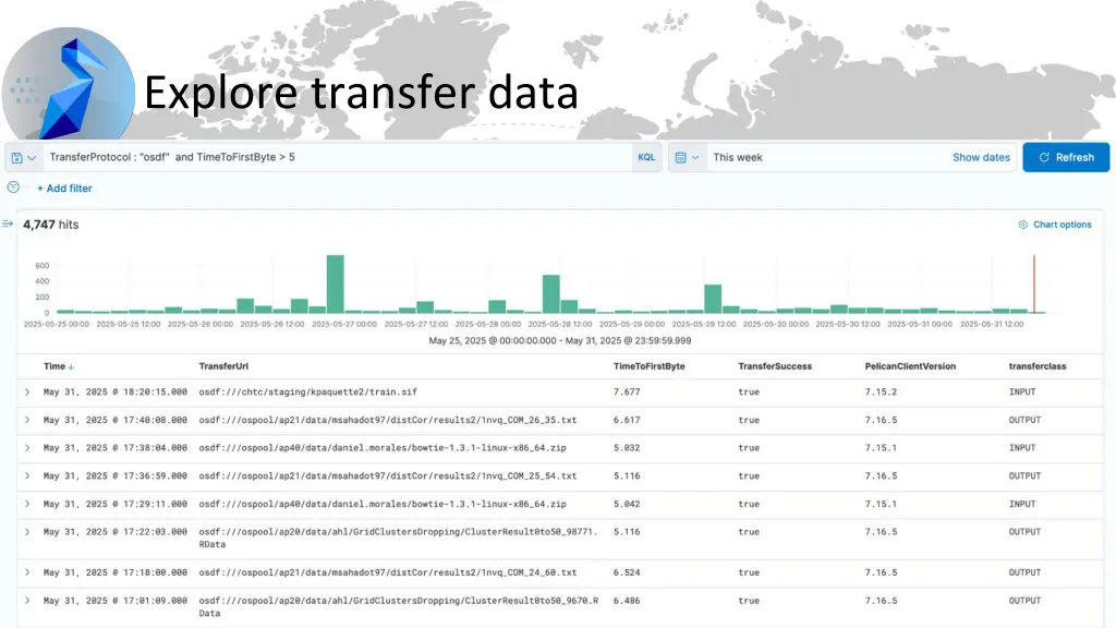 explore transfer data