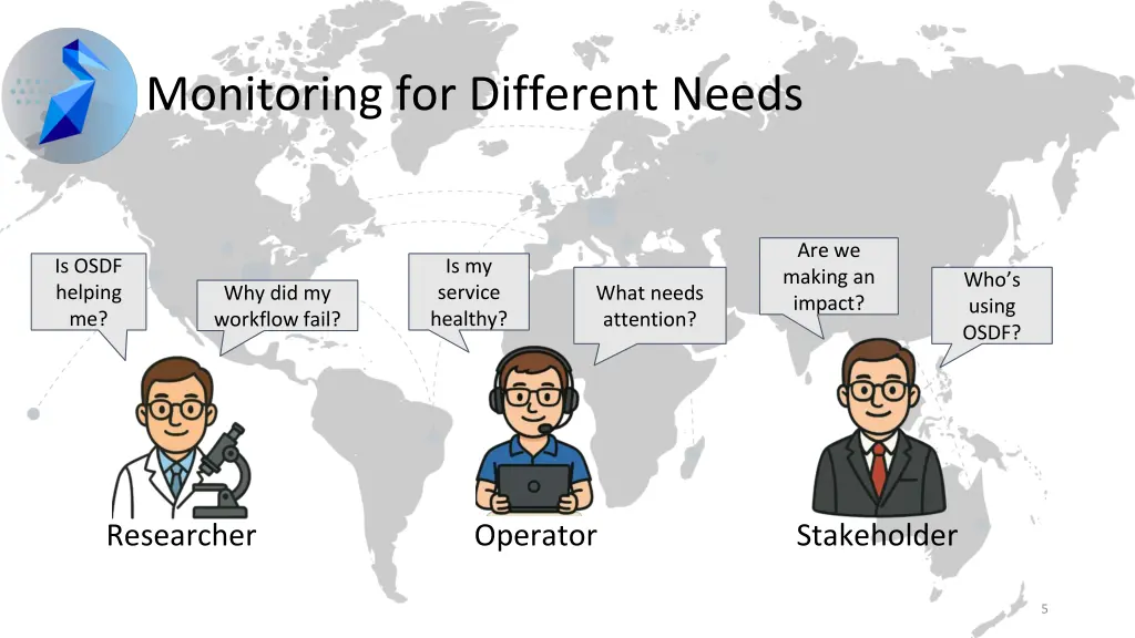 monitoring for different needs