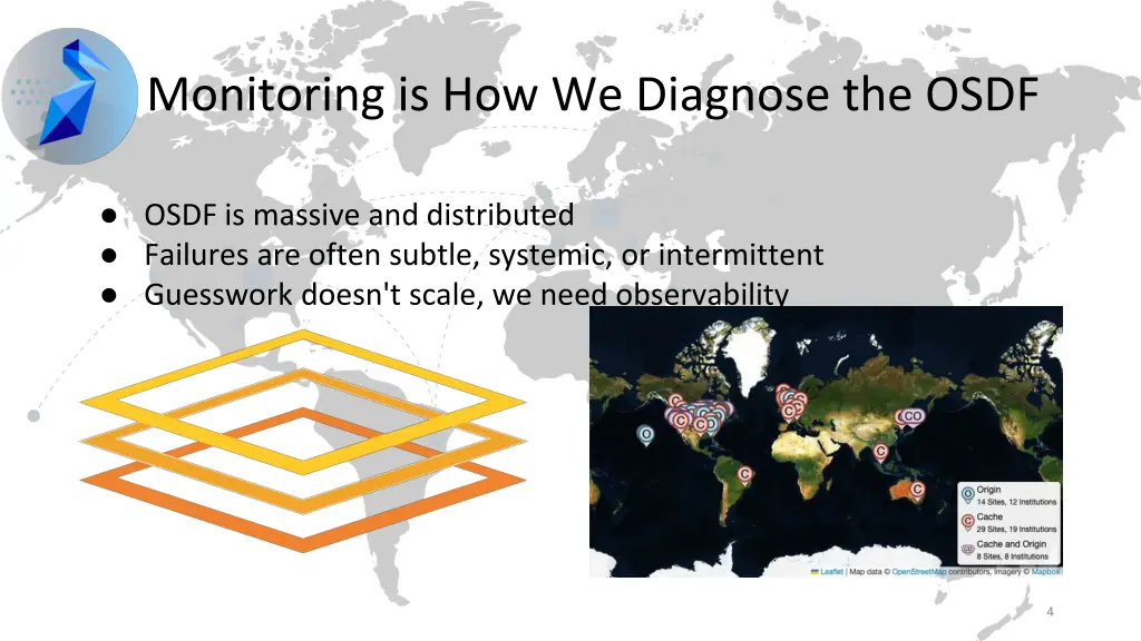 monitoring is how we diagnose the osdf