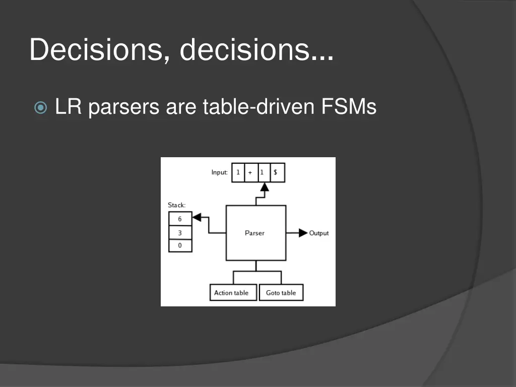 decisions decisions 7