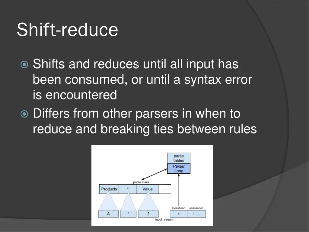 shift reduce 1