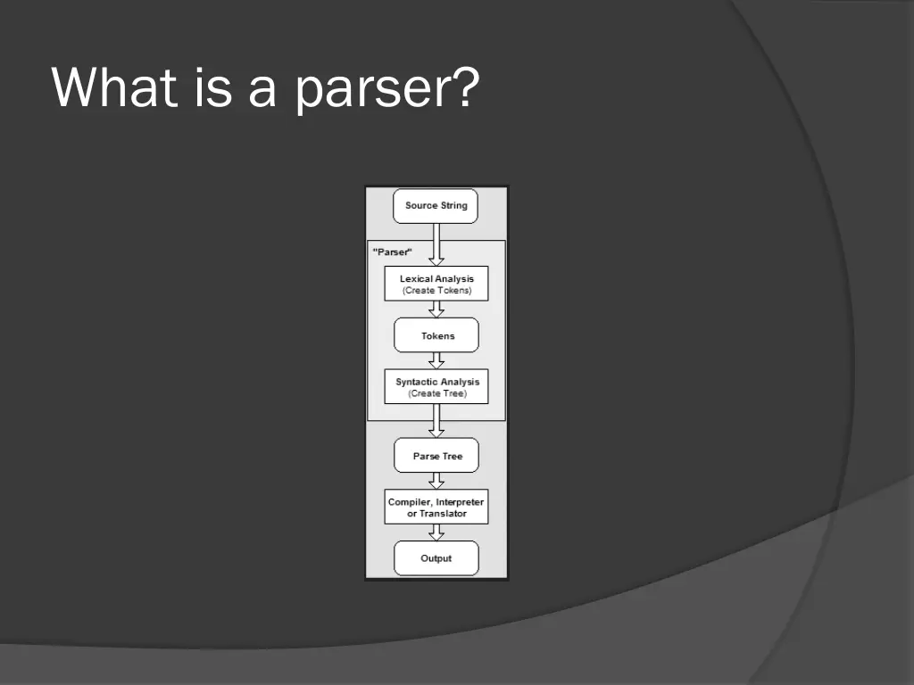 what is a parser