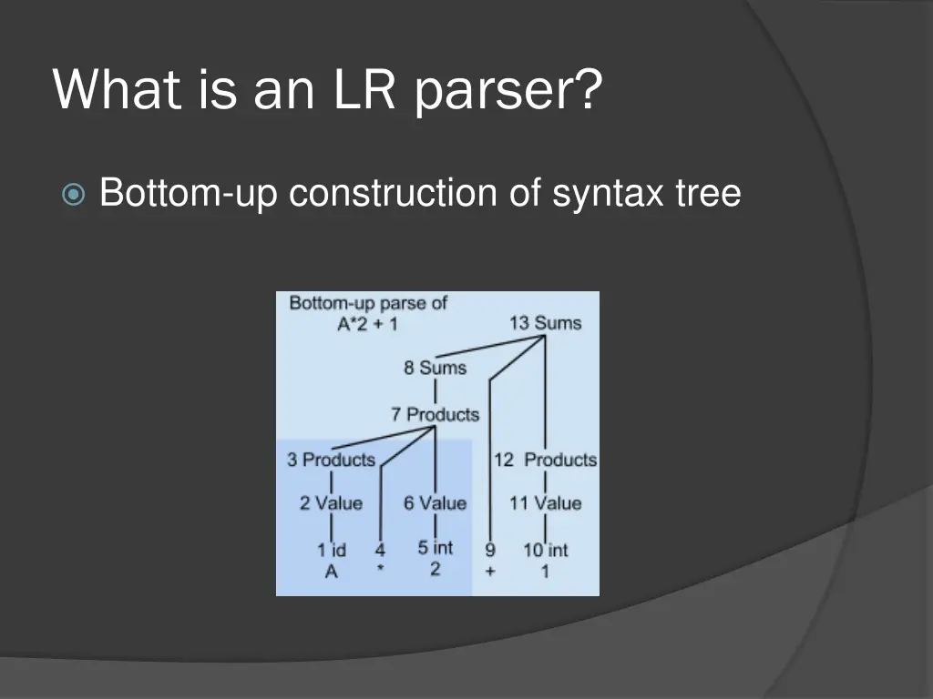 what is an lr parser 2
