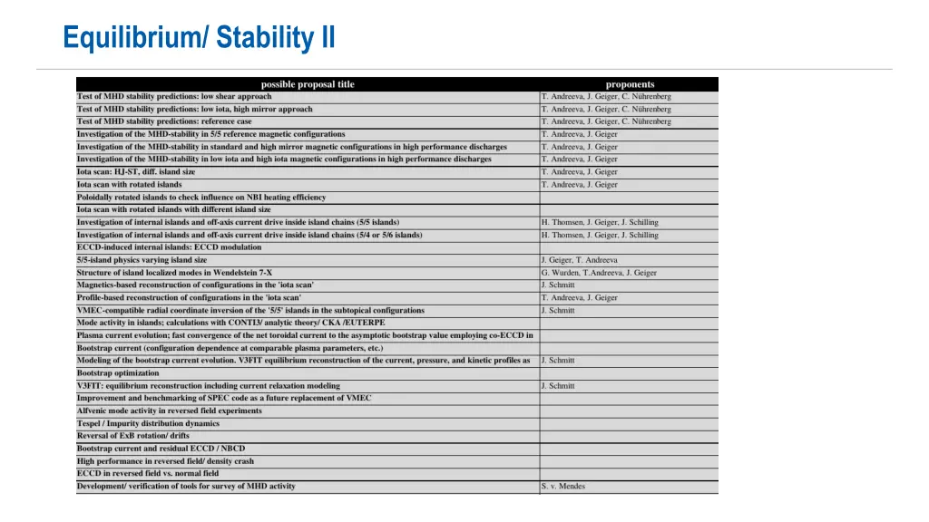 equilibrium stability ii
