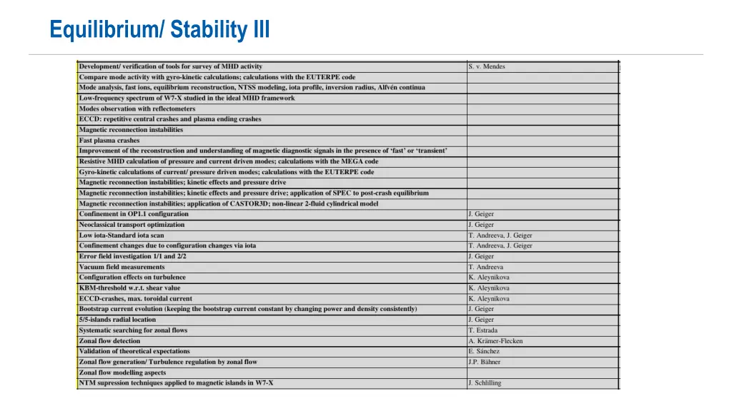 equilibrium stability iii