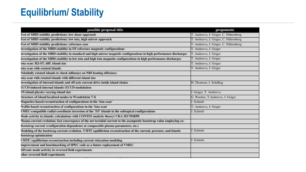 equilibrium stability