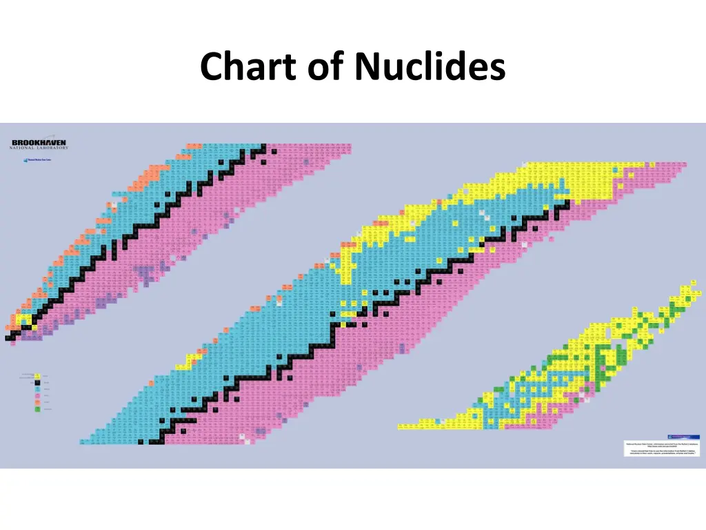 chart of nuclides