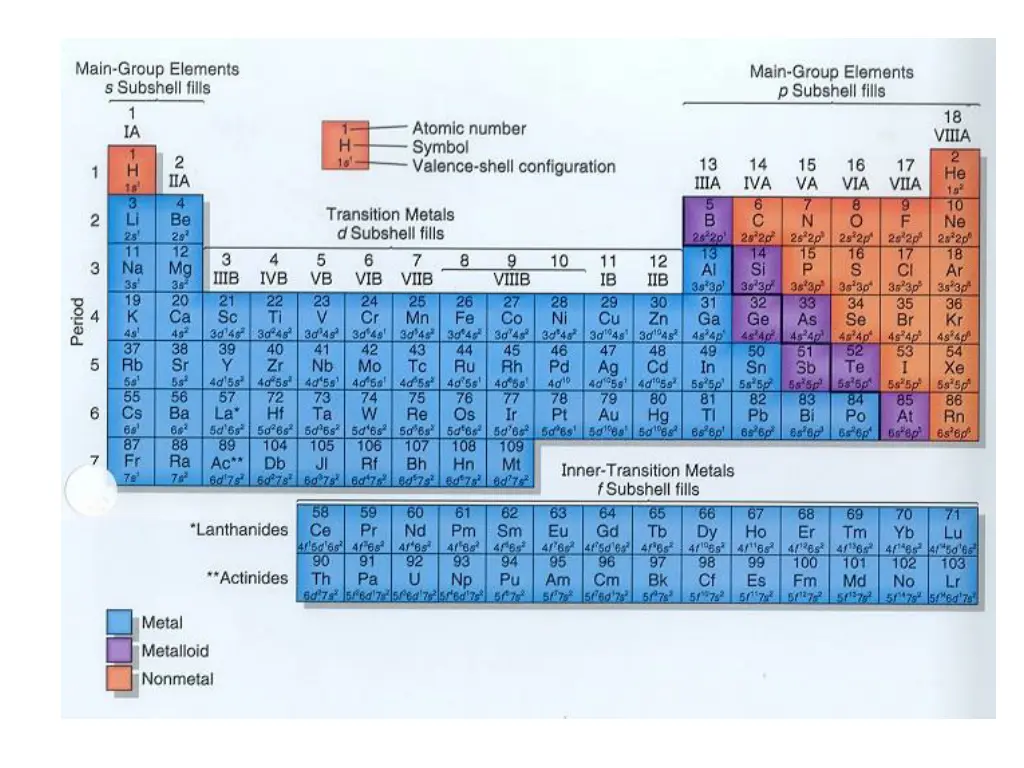 slide28