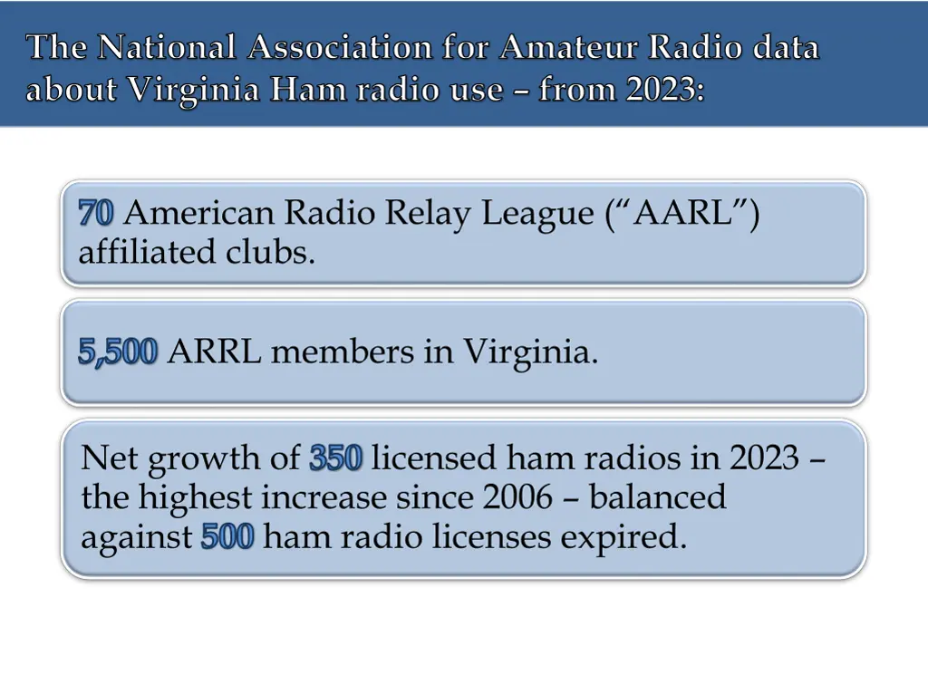 the national association for amateur radio data