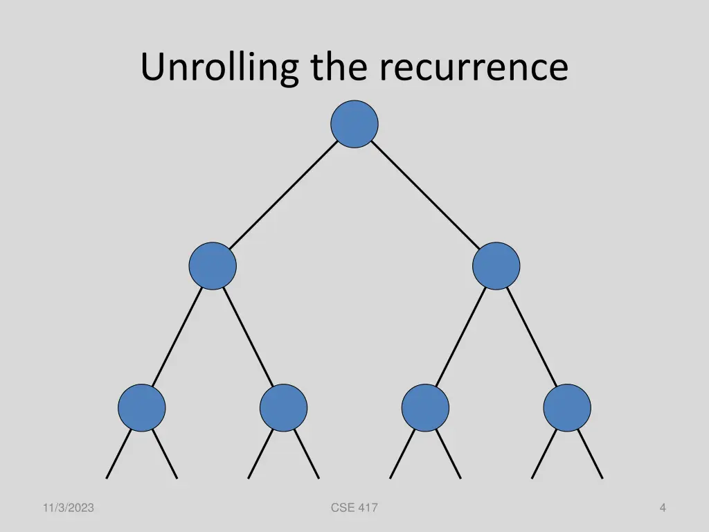 unrolling the recurrence