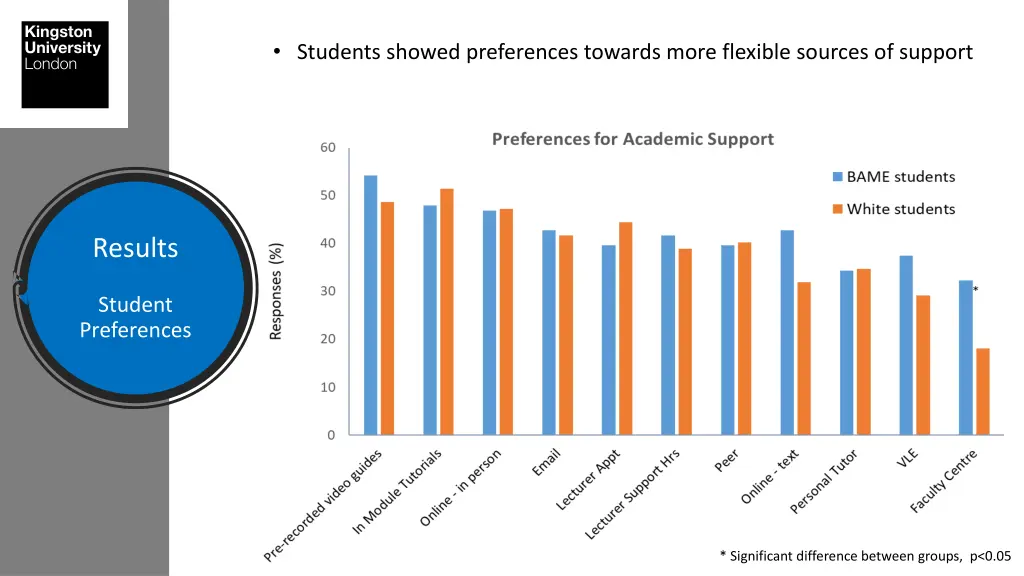 students showed preferences towards more flexible