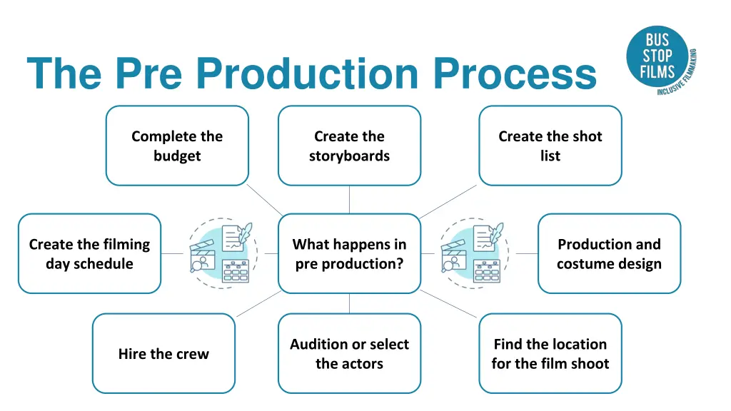the pre production process