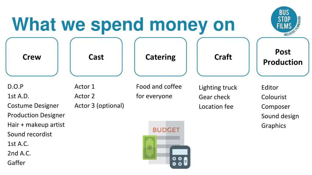 what we spend money on