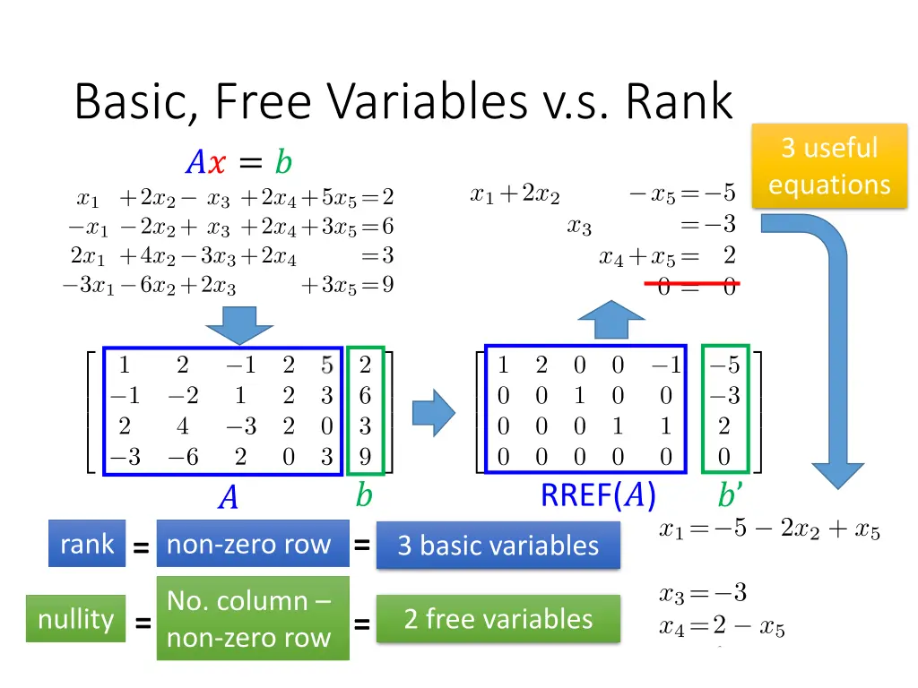 basic free variables v s rank