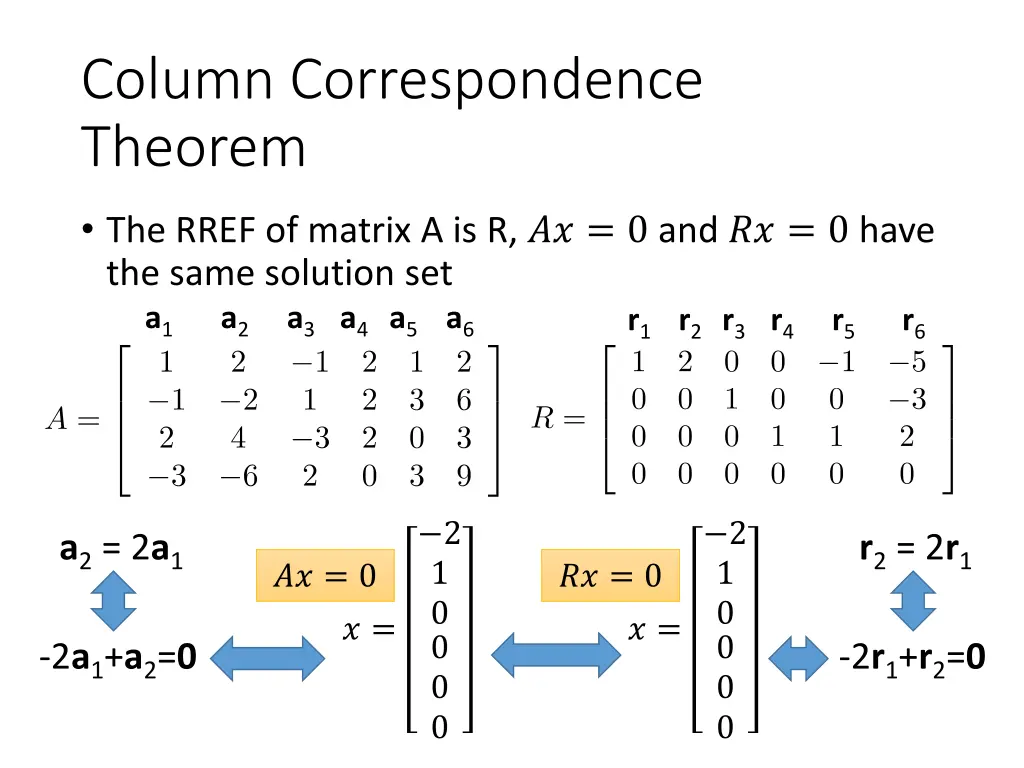 column correspondence theorem 1