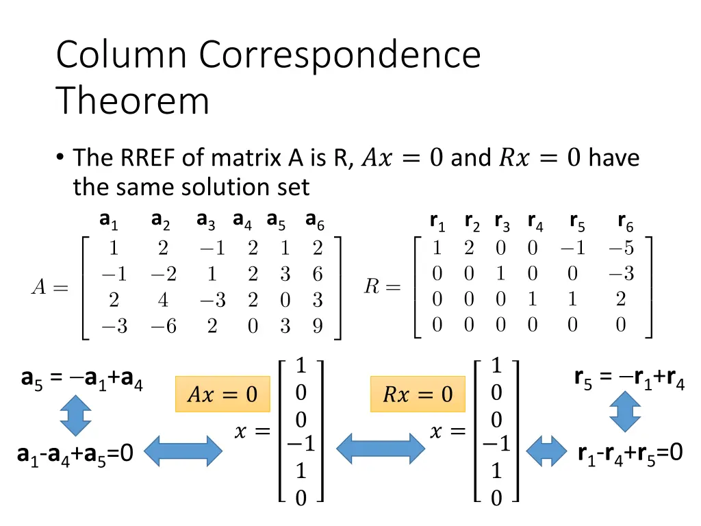 column correspondence theorem 2