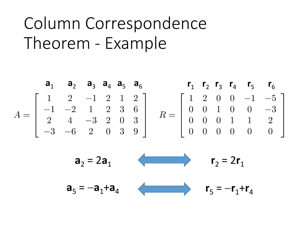 column correspondence theorem example