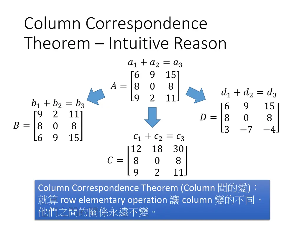 column correspondence theorem intuitive reason
