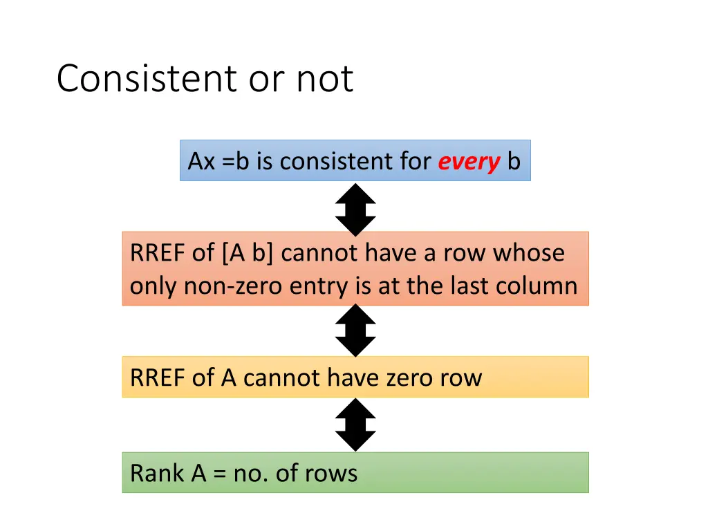 consistent or not 2