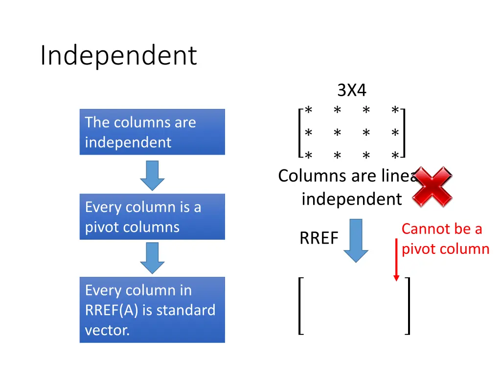 independent 2