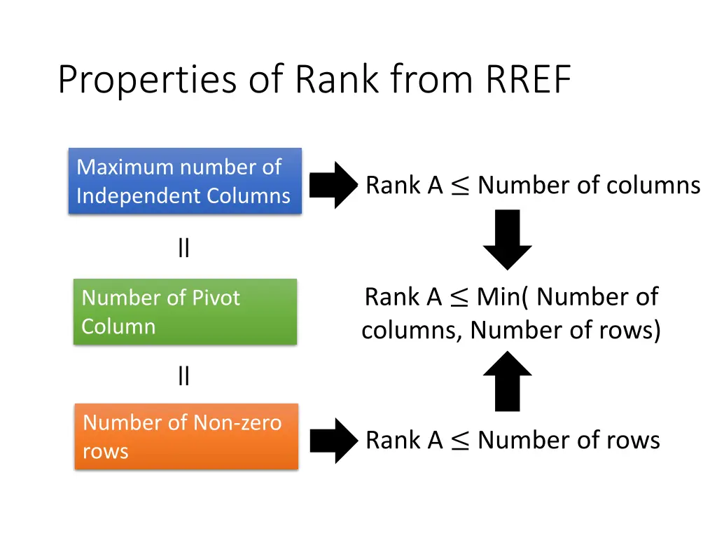 properties of rank from rref