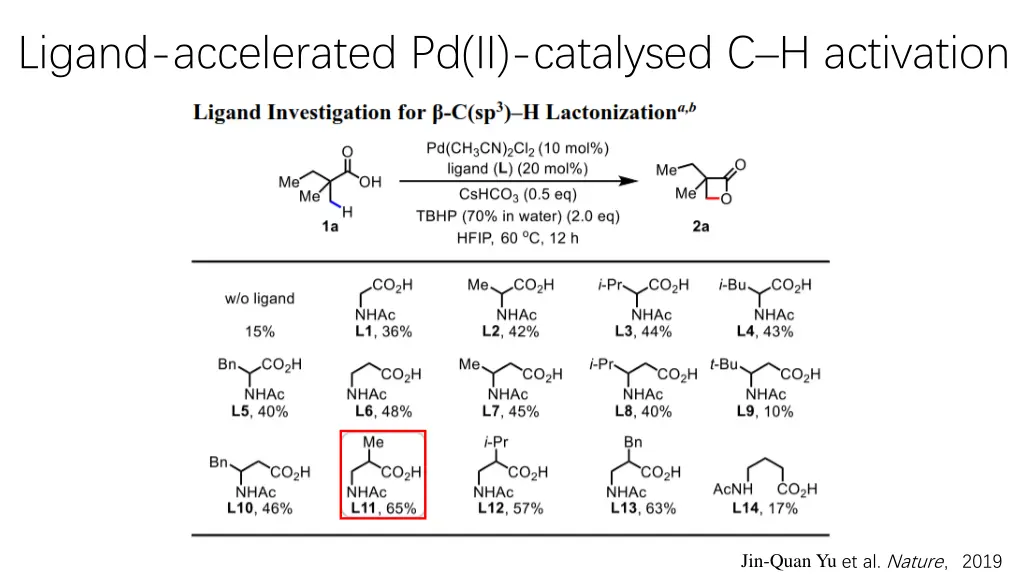 ligand accelerated pd ii catalysed c h activation