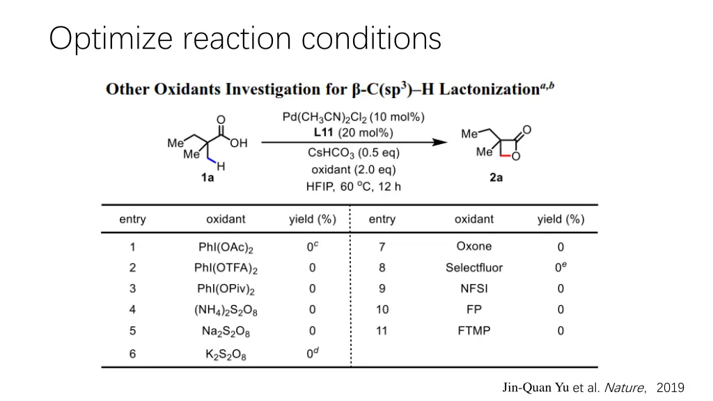 optimize reaction conditions