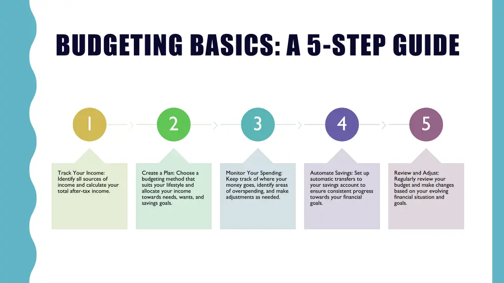 budgeting basics a 5 step guide