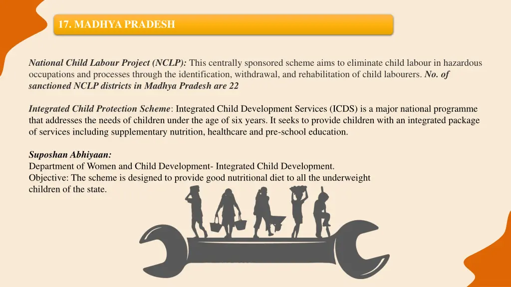 17 madhya pradesh