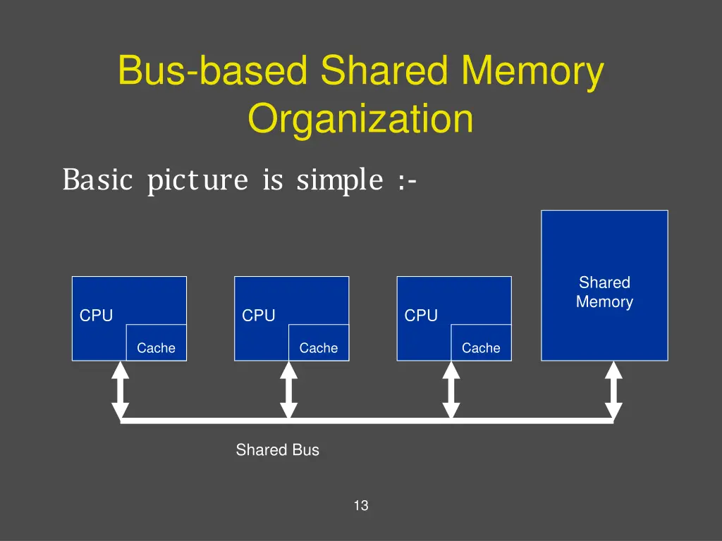 bus based shared memory organization