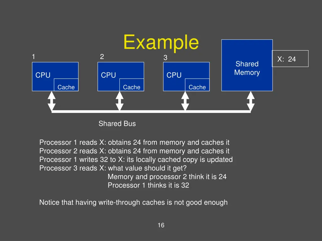 example