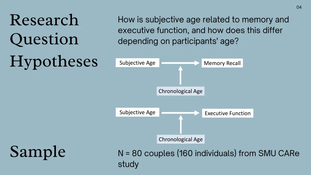 research question hypotheses