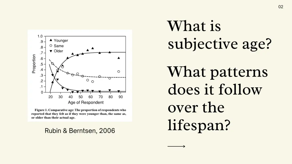 what is subjective age what patterns does