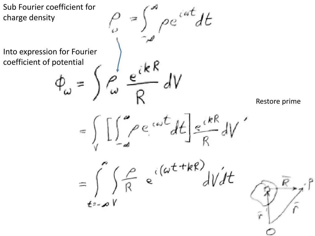 sub fourier coefficient for charge density