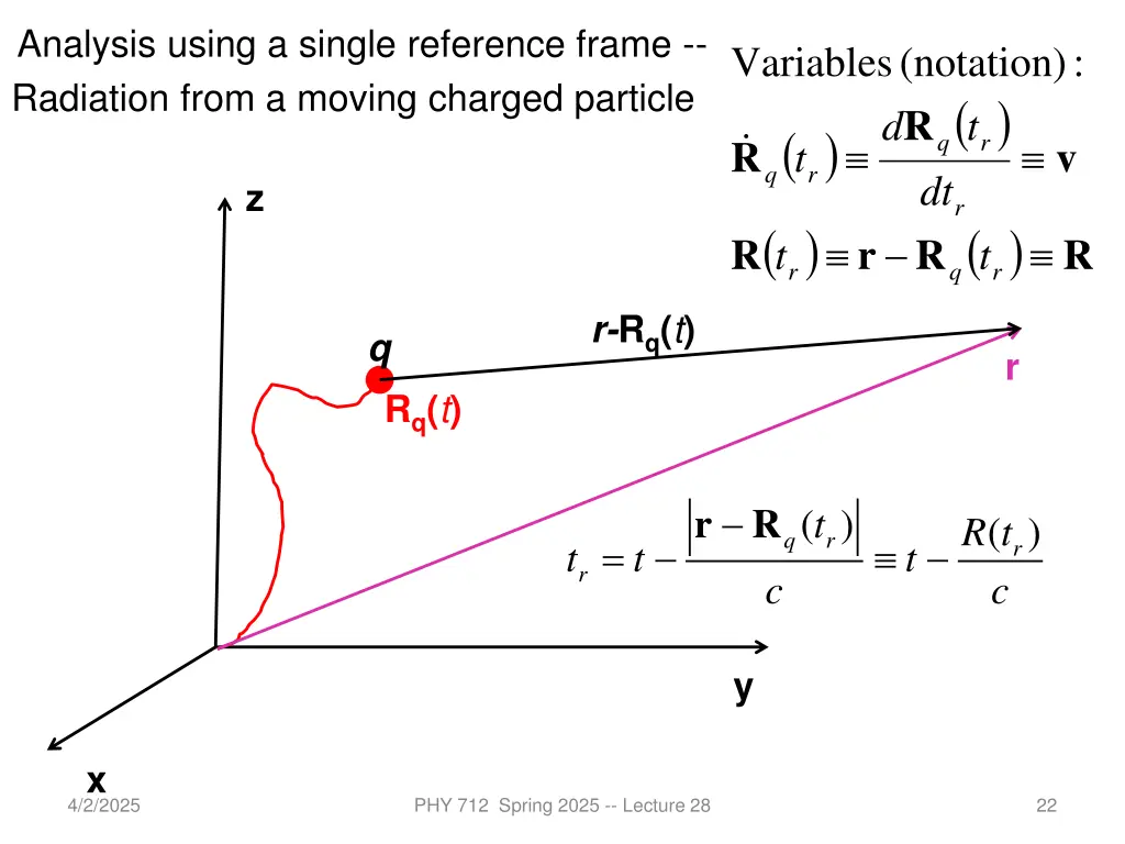 analysis using a single reference frame