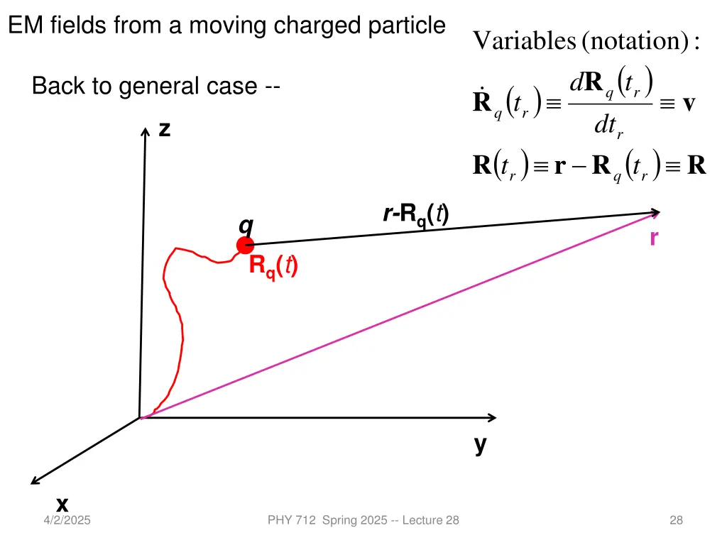 em fields from a moving charged particle
