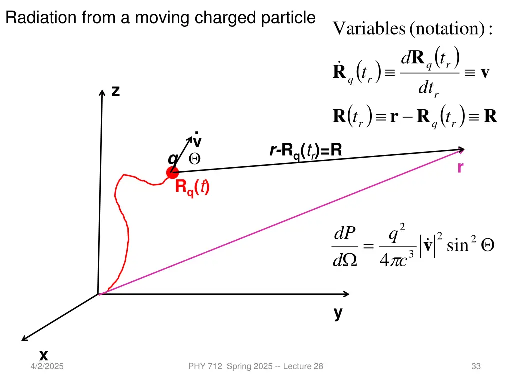 radiation from a moving charged particle