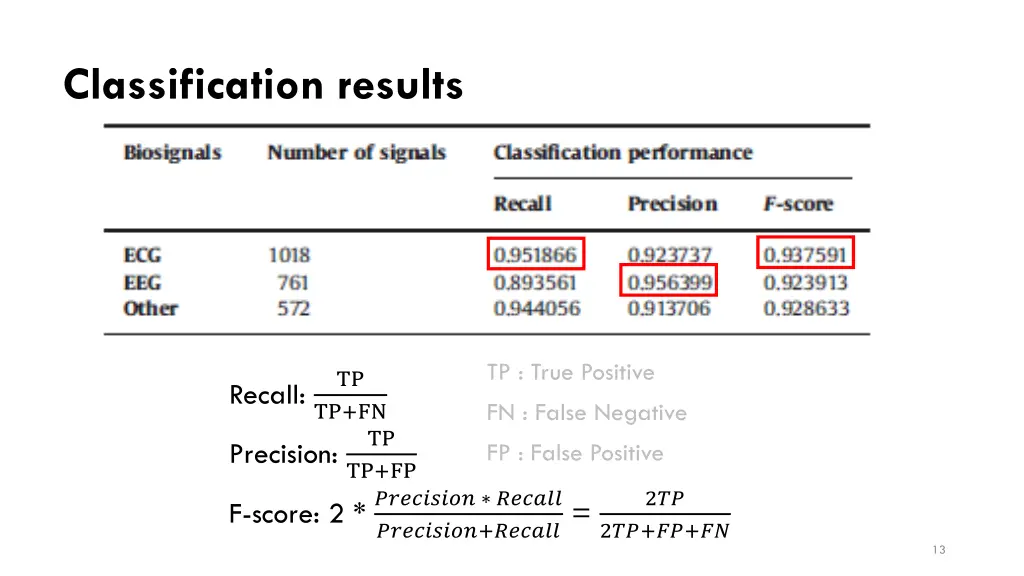 classification results
