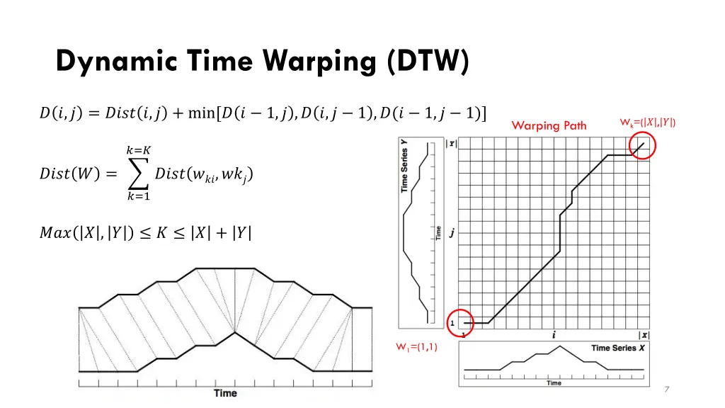 dynamic time warping dtw