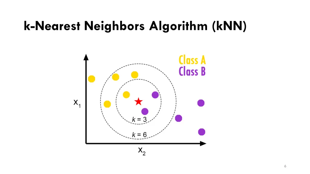 k nearest neighbors algorithm knn