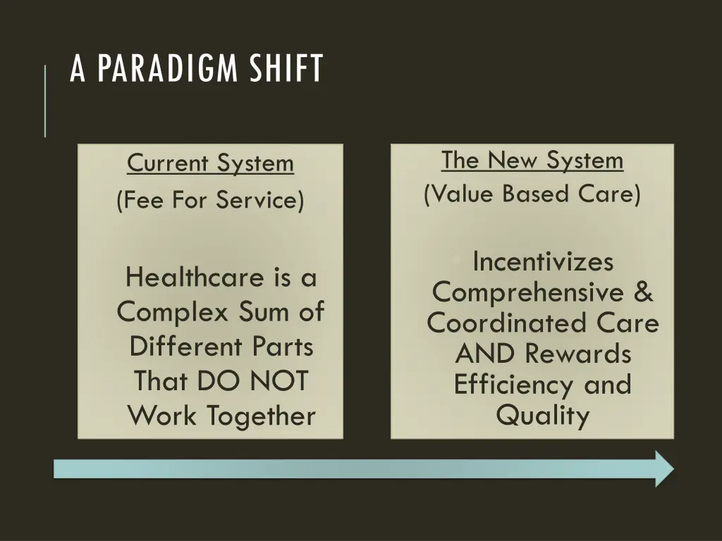 a paradigm shift